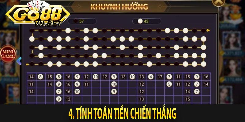 4. Tính Toán Tiền Chiến Thắng